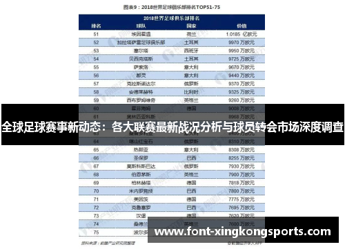 全球足球赛事新动态：各大联赛最新战况分析与球员转会市场深度调查