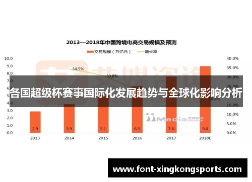各国超级杯赛事国际化发展趋势与全球化影响分析