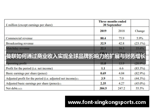 曼联如何通过商业收入实现全球品牌影响力的扩展与财务增长