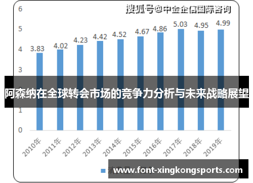 阿森纳在全球转会市场的竞争力分析与未来战略展望