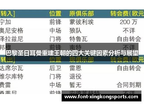 巴黎圣日耳曼重建王朝的四大关键因素分析与展望