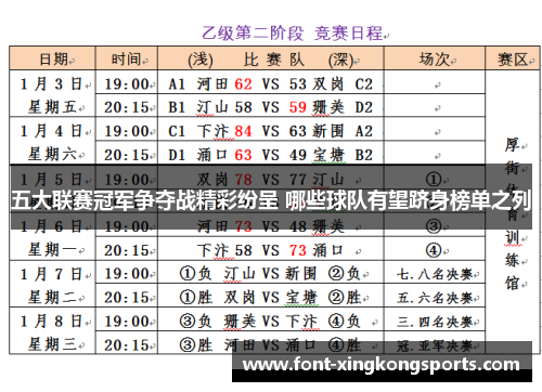 五大联赛冠军争夺战精彩纷呈 哪些球队有望跻身榜单之列